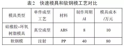 深挖兩年，秋平模型借助金石3D打印機崛起為重慶汽車手板之最