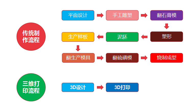 重磅！金石三維獲央視新聞聯(lián)播報道，憑高新技術(shù)實力爭當中國出口先鋒