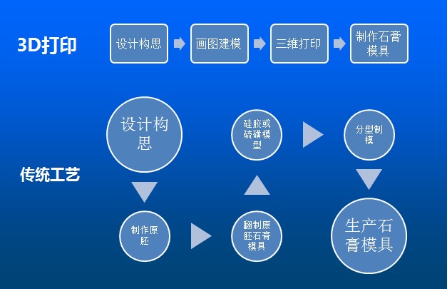 Kings光固化3D打印機(jī)將在廣州國際陶瓷工業(yè)技術(shù)與產(chǎn)品展覽會(huì)亮相