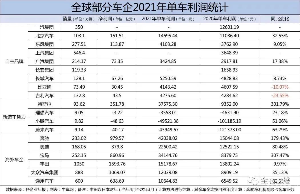 3D打印：汽車設(shè)計界真正的“內(nèi)卷之王”